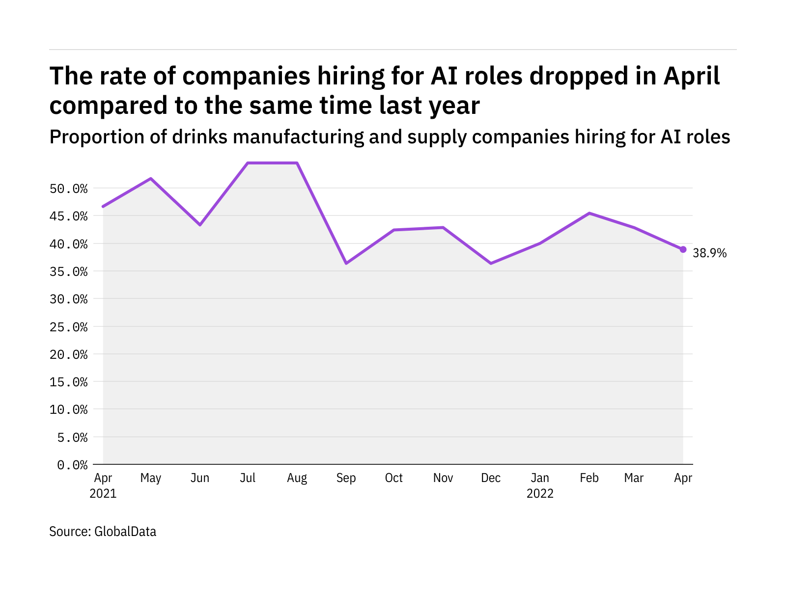 what-are-the-latest-trends-in-hiring-for-ai-jobs-in-drinks