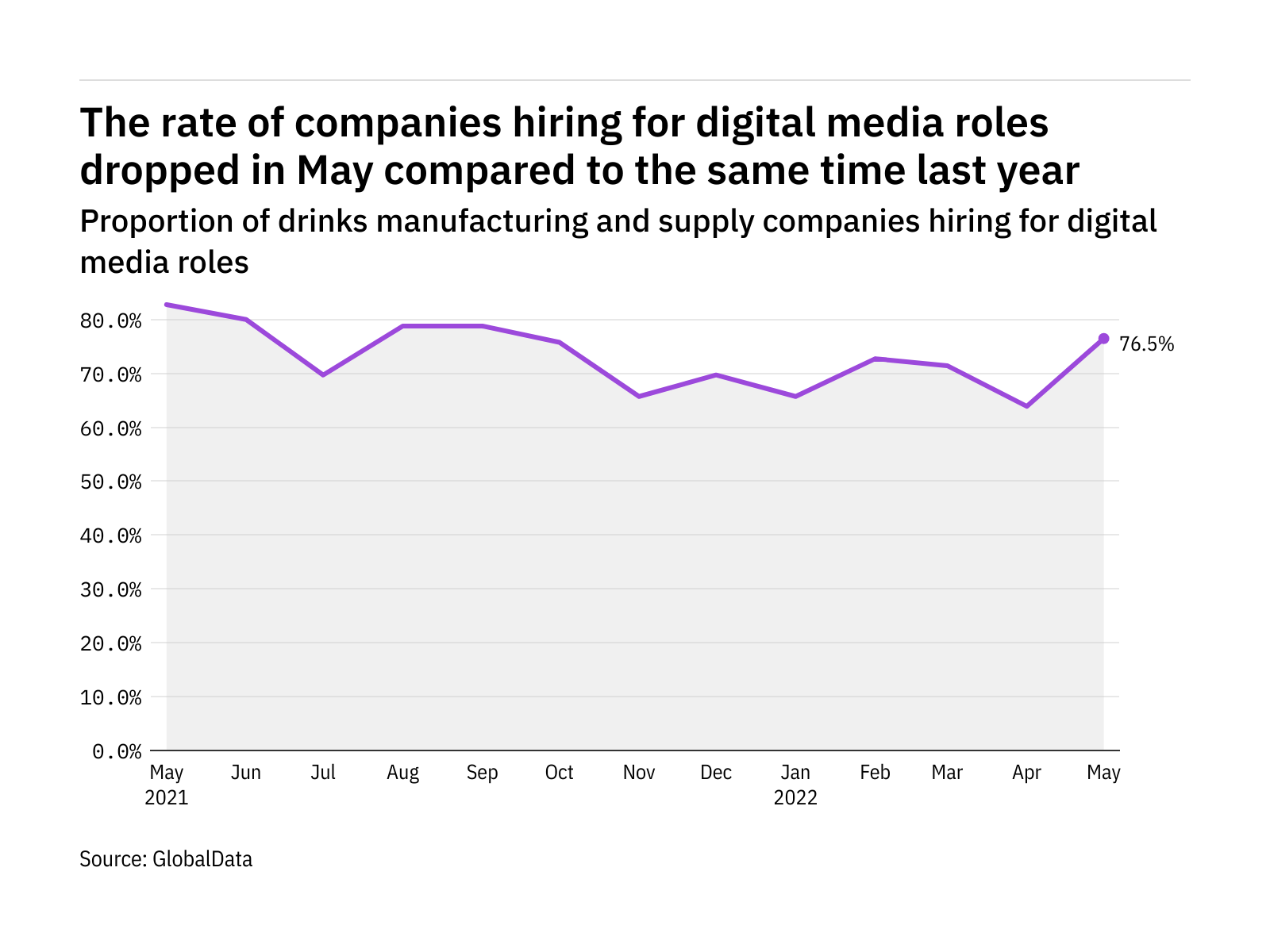 what-are-the-latest-figures-for-digital-media-hiring-in-the-drinks